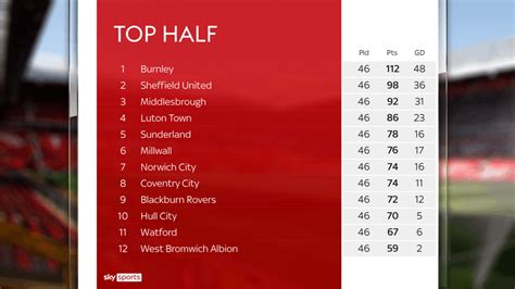 championship predictor|Championship » Table calculator .